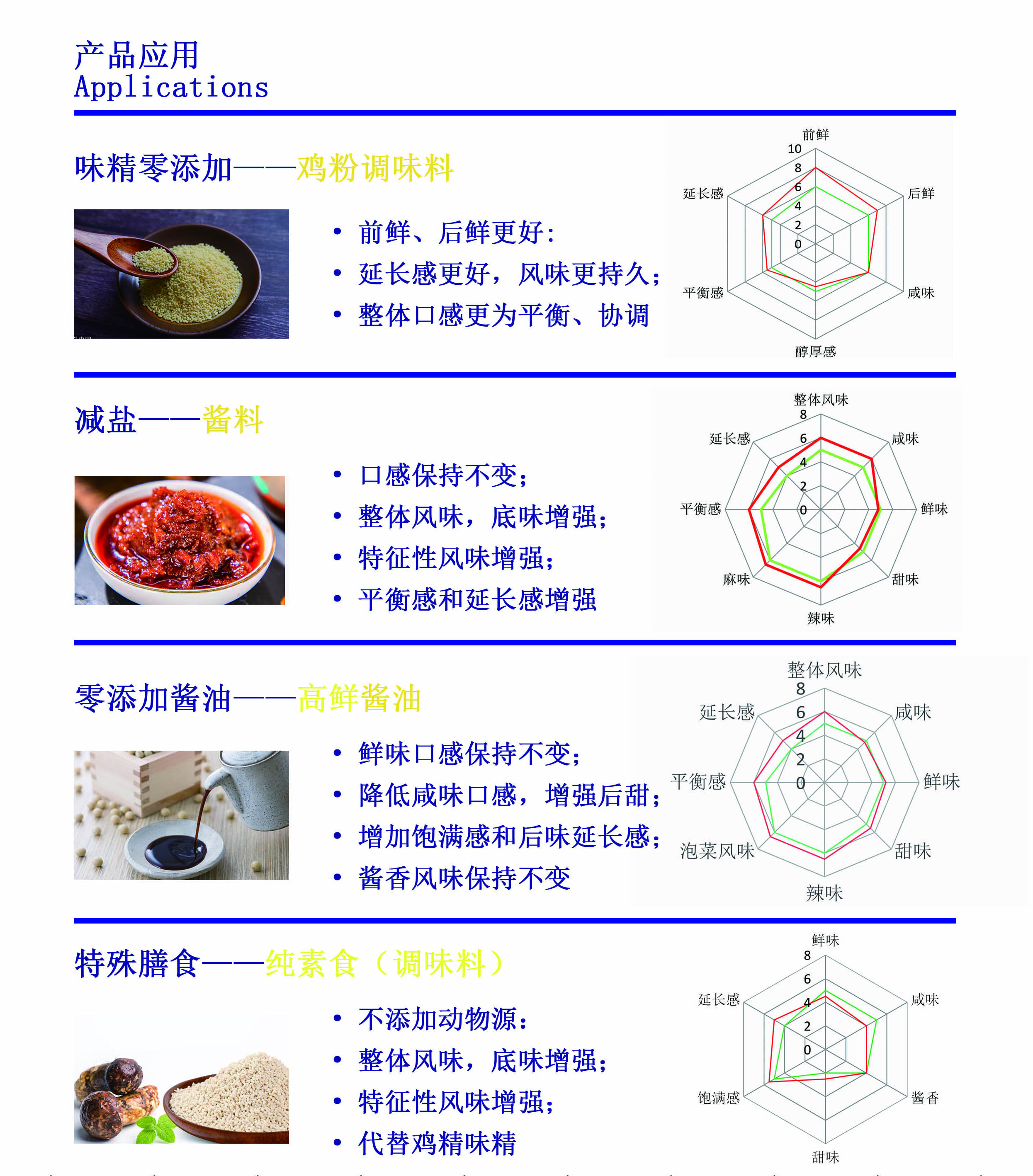 玉米發酵粉應用.jpg